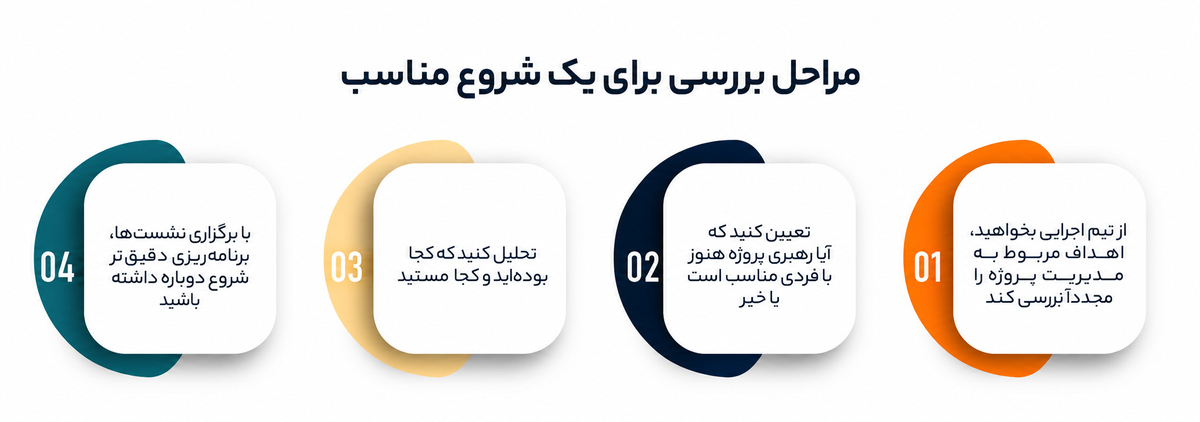 خشت اول در پروژههای سازمانی