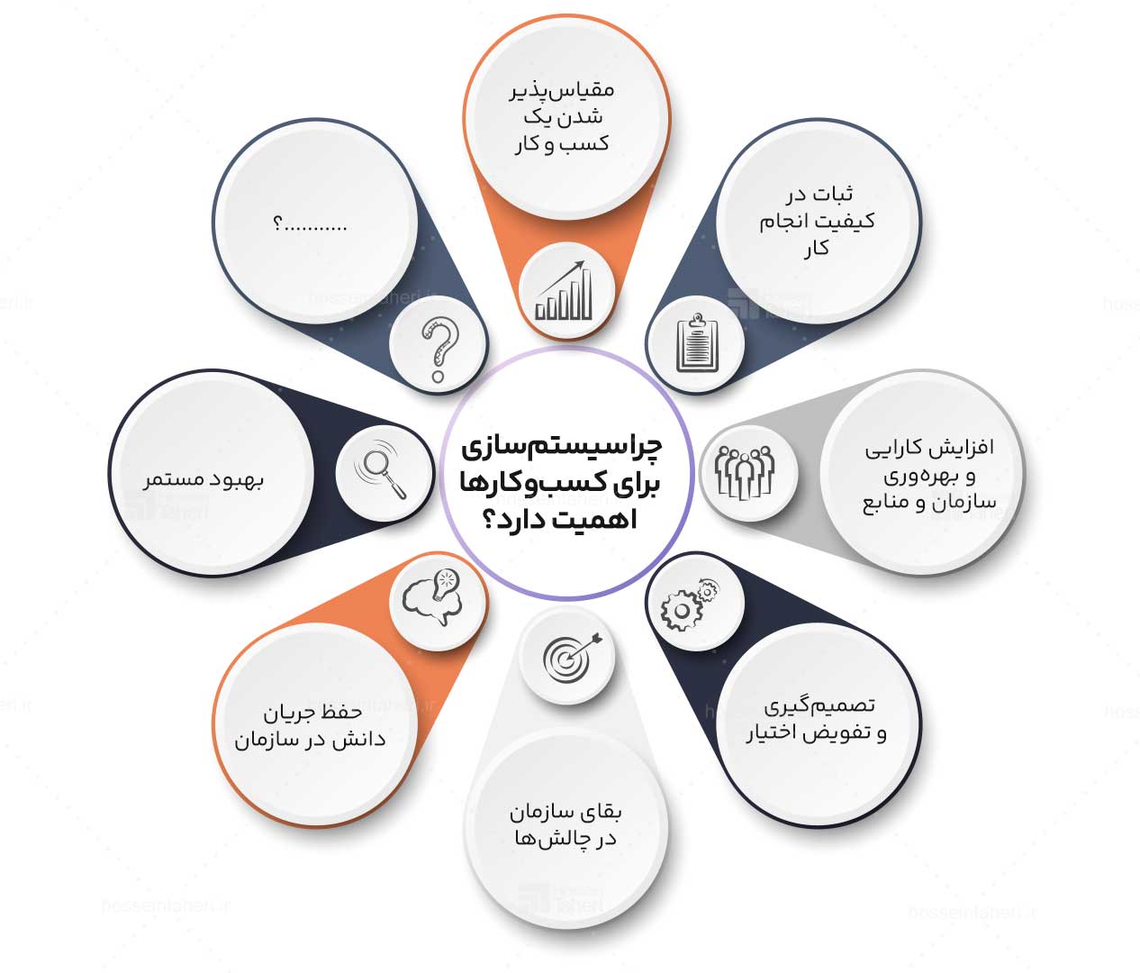 اقدامات اولیه برای سیستم سازی