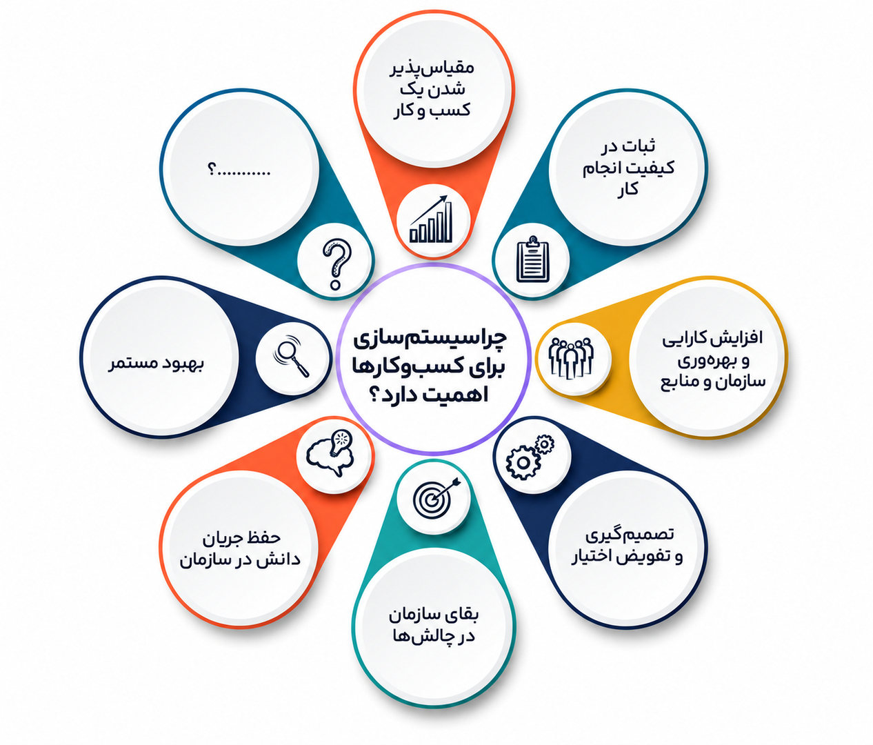 اقدامات اولیه برای سیستم سازی