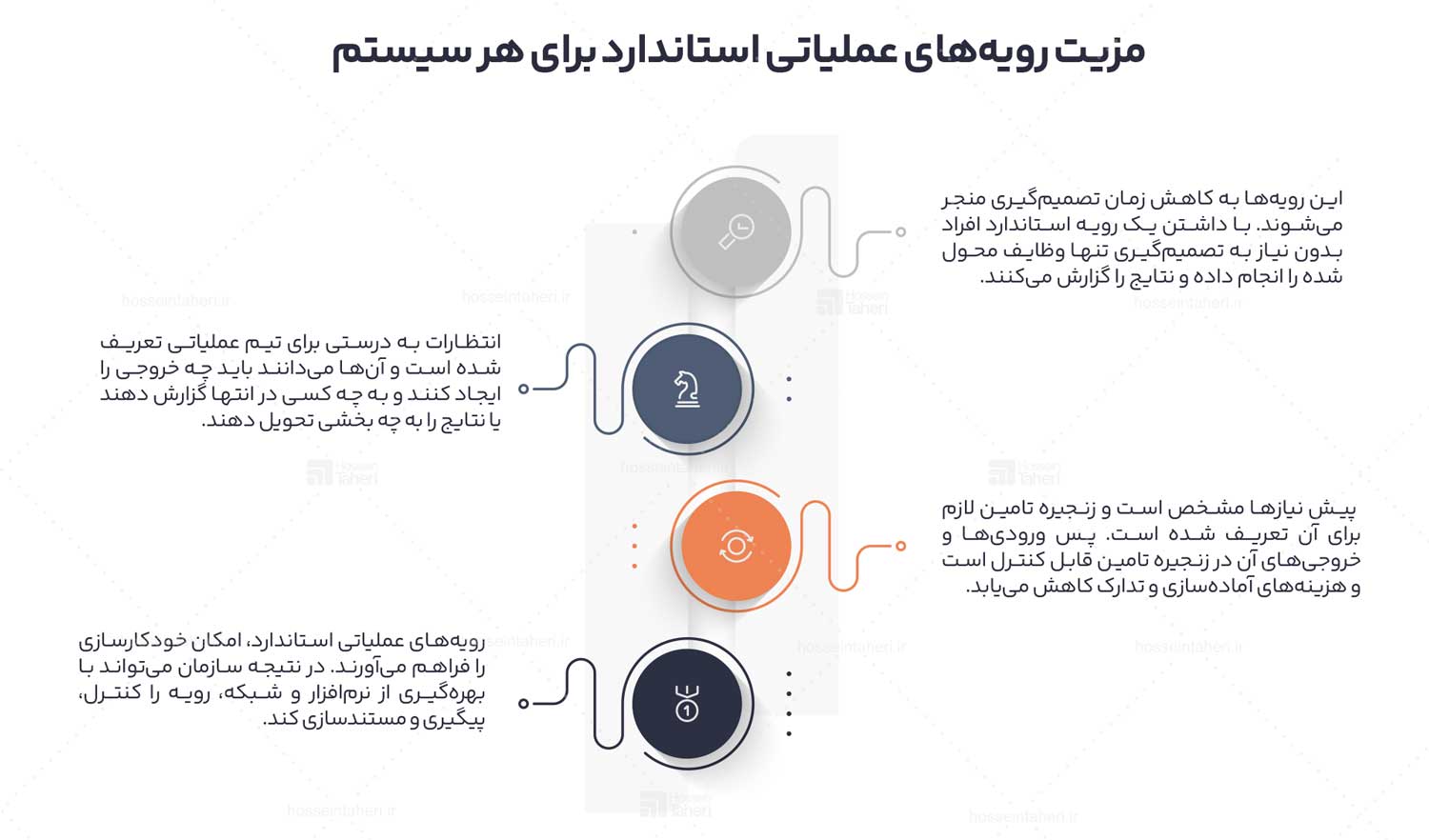 اقدامات اولیه برای سیستم سازی