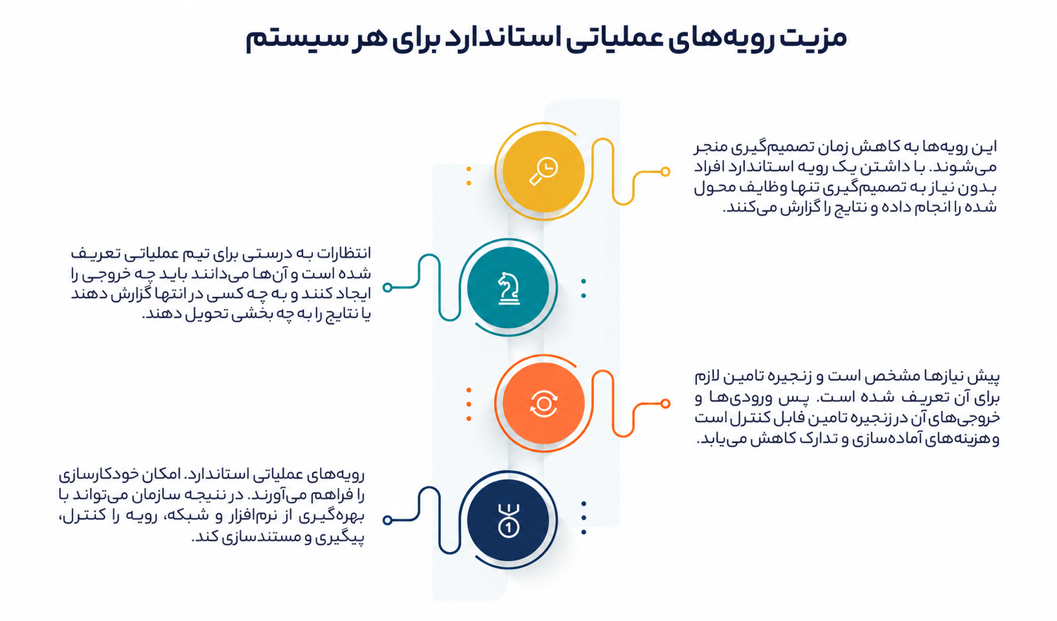 اقدامات اولیه برای سیستم سازی