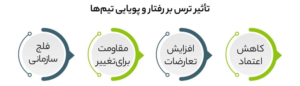 چگونه هدف گذاری کنیم