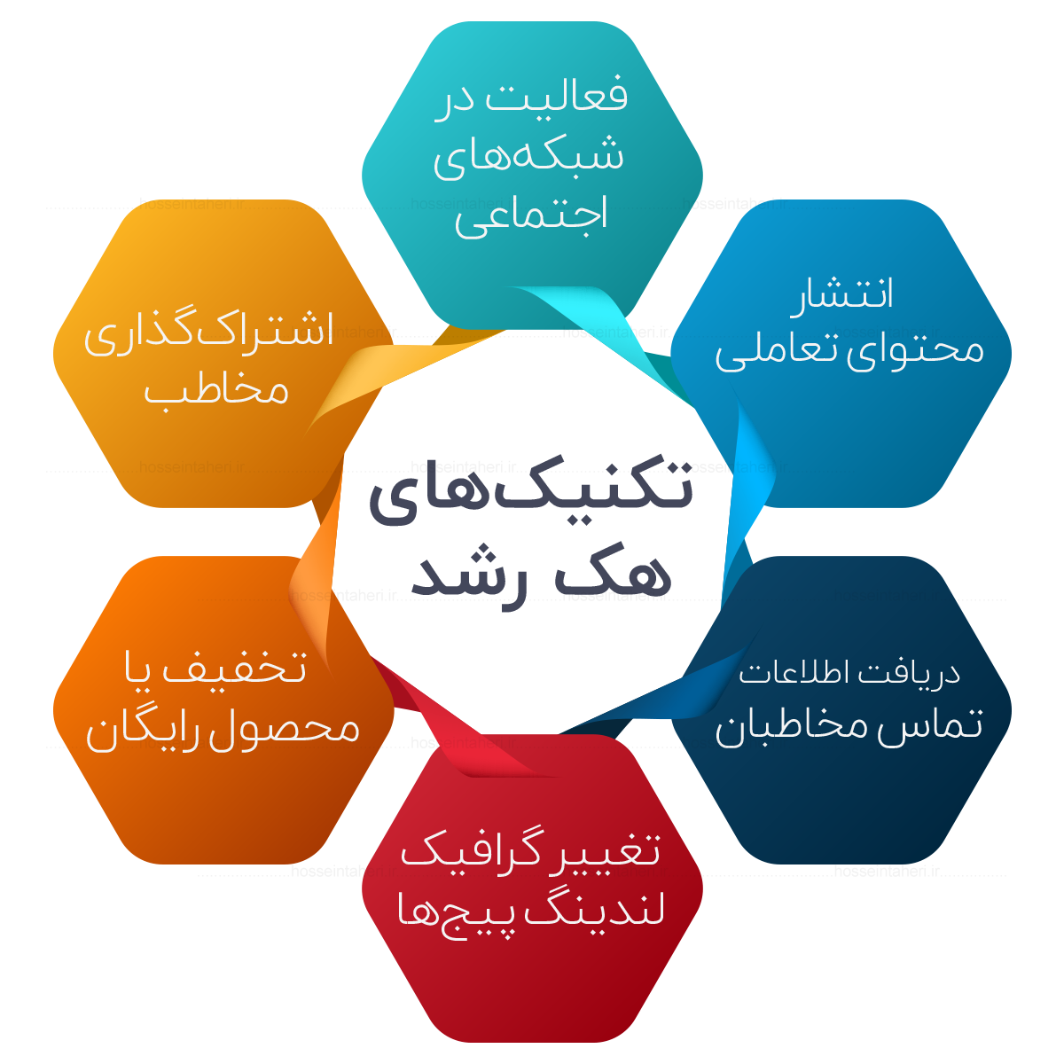 هک رشد چیست