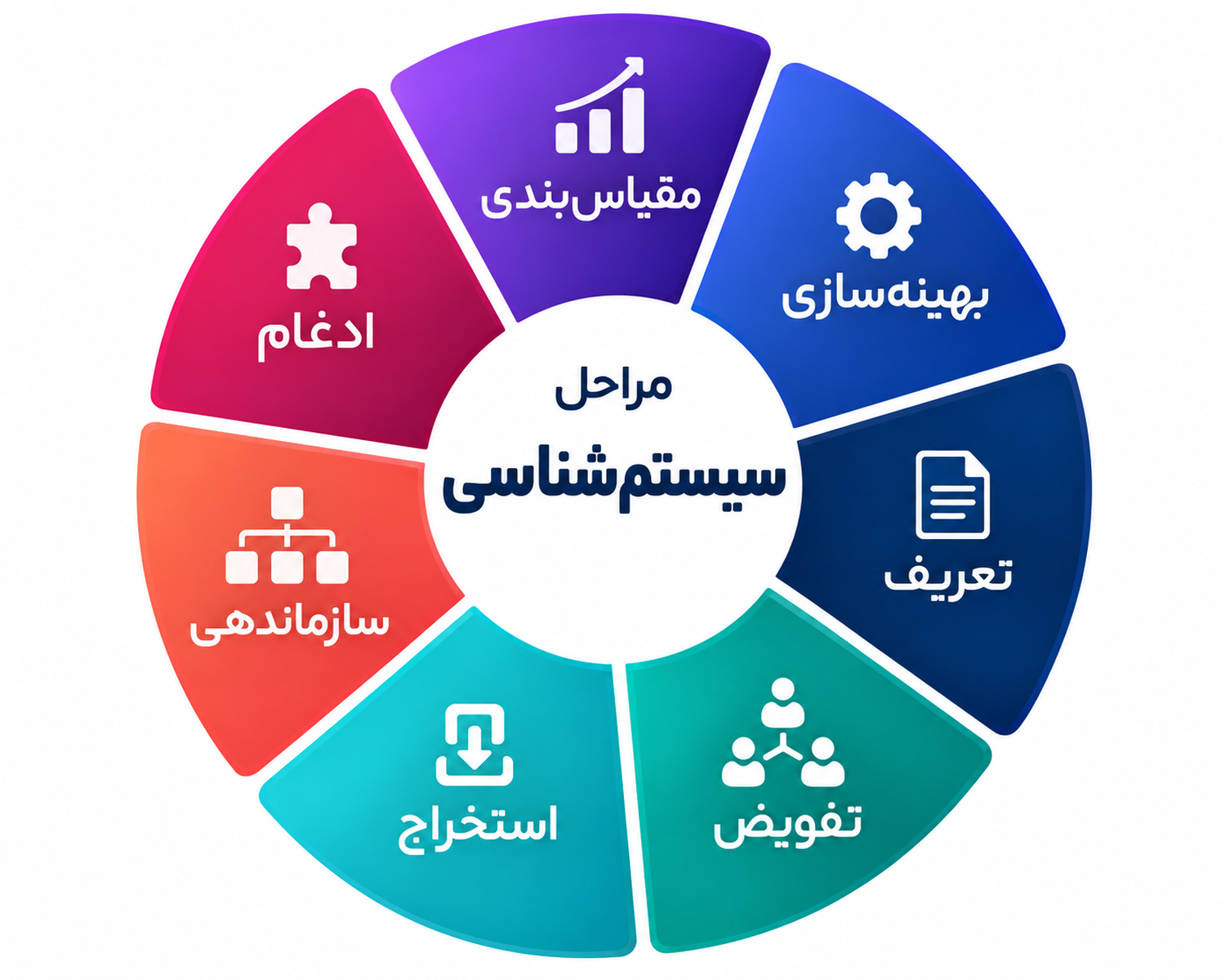 استراتژی رشد