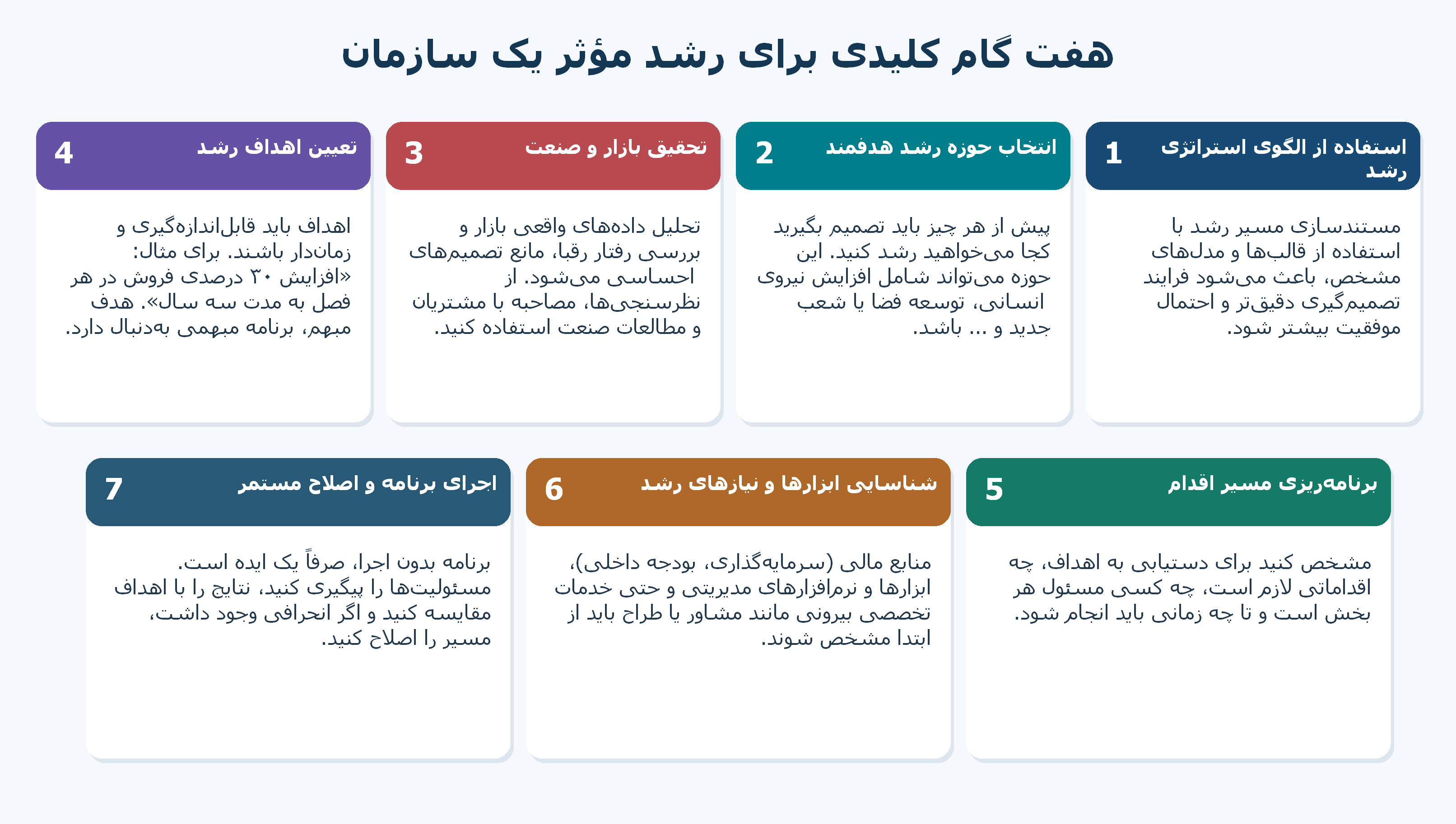 استراتژی رشد