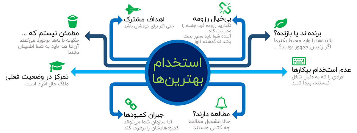 هشت روش مطمئن برای استخدام بهترین‌ کارکنان