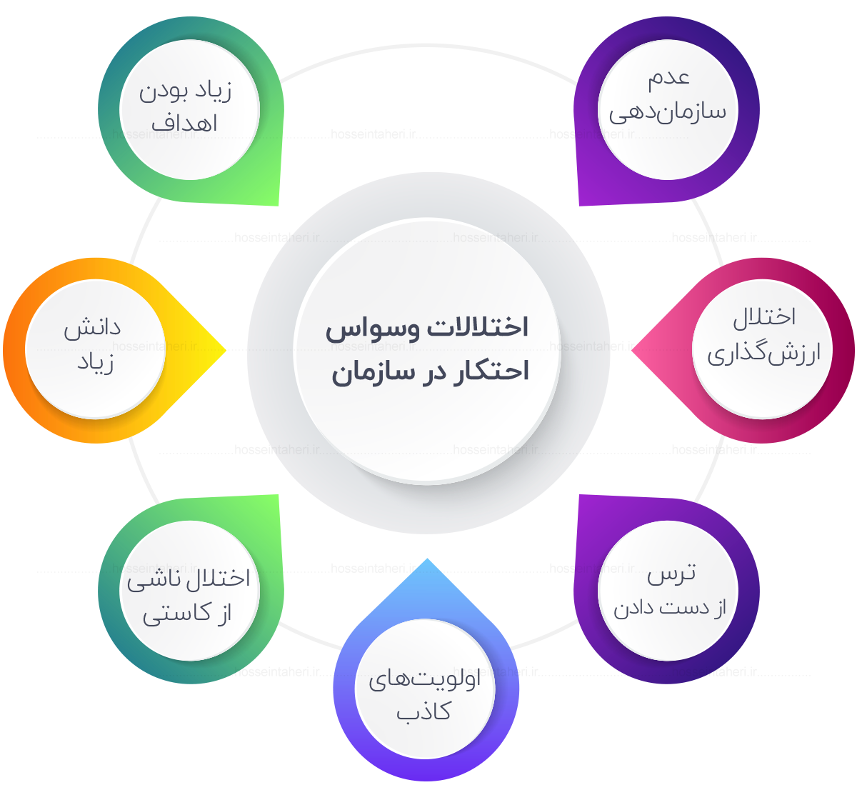چگونه یک سازمان چابک داشته باشیم