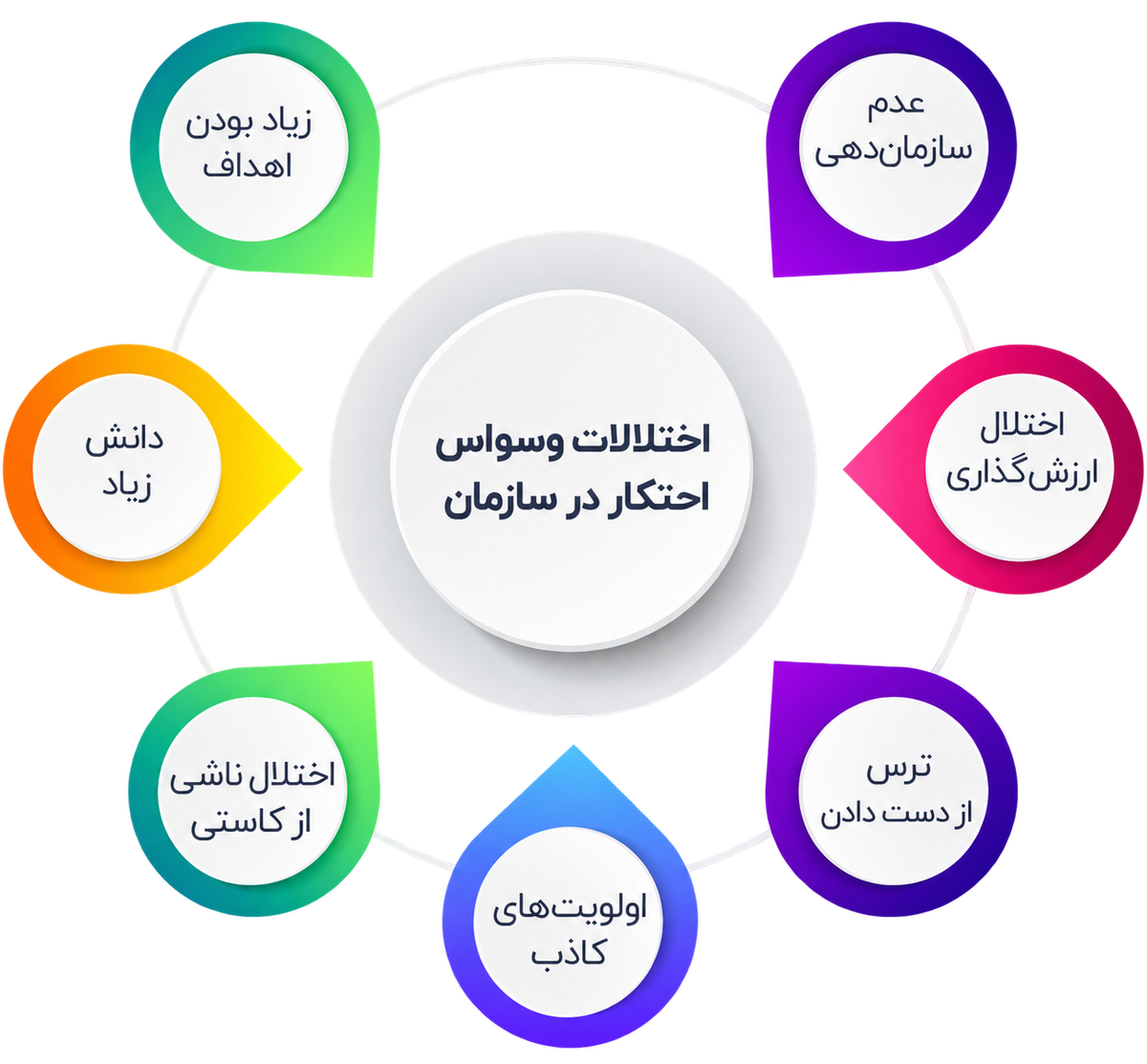 چگونه یک سازمان چابک داشته باشیم