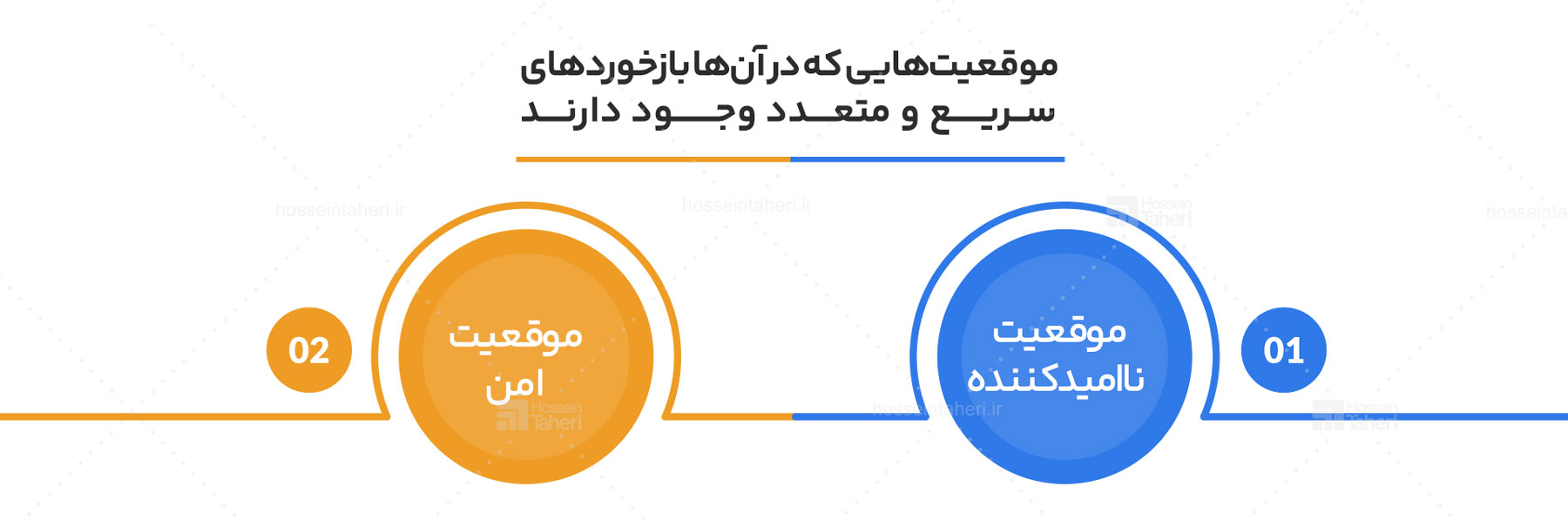 بازخوردها چطور منجر به بهبود عملکرد می‌شوند