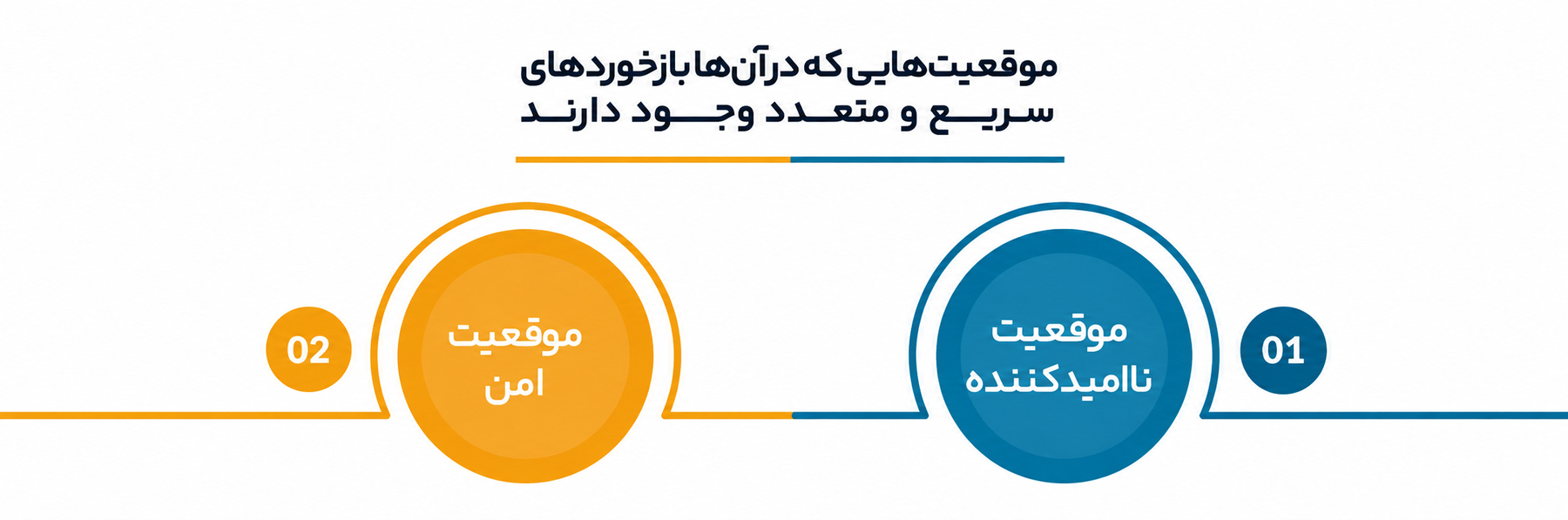 بازخوردها چطور منجر به بهبود عملکرد میشوند