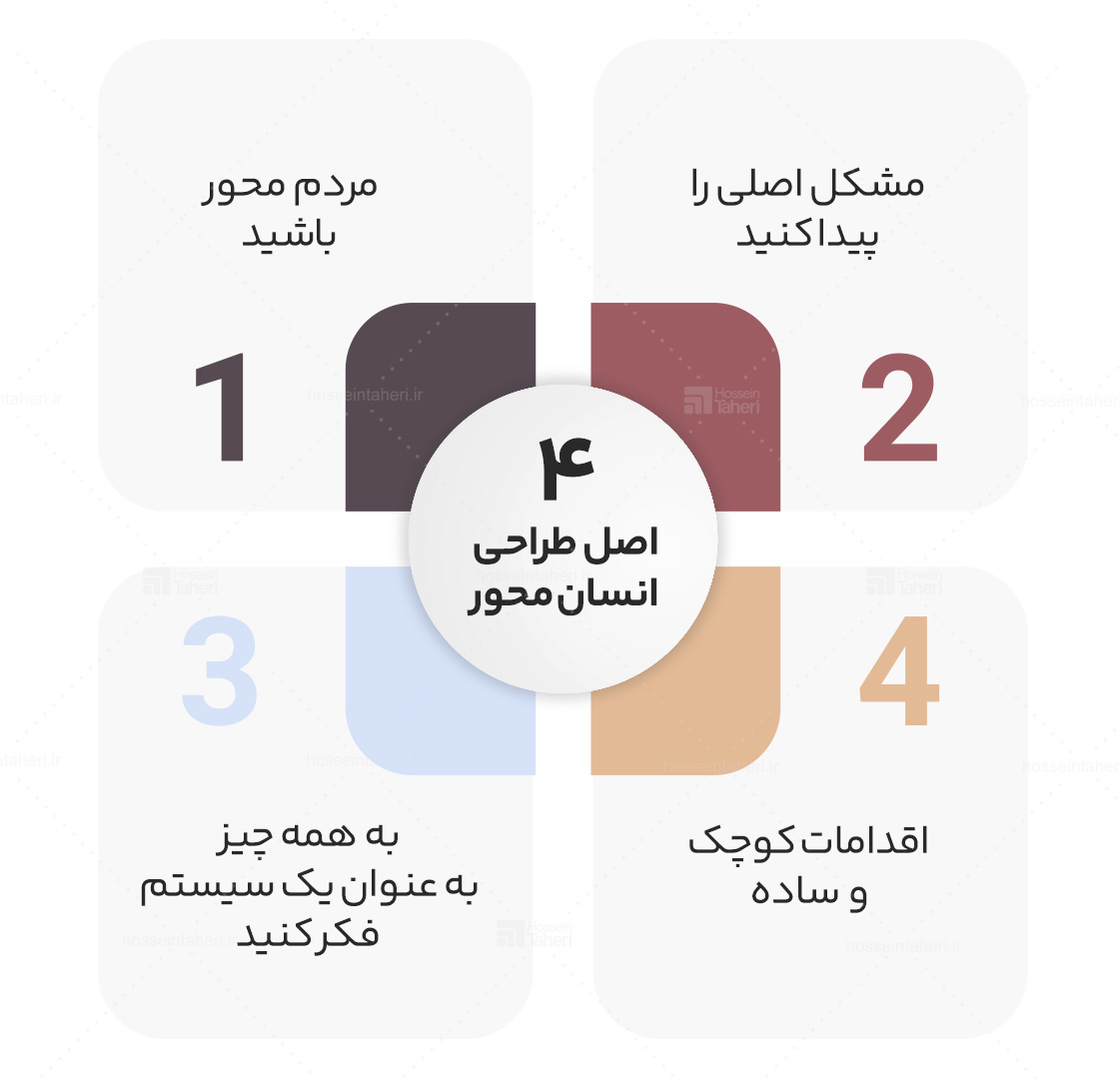 طراحی انسان محور