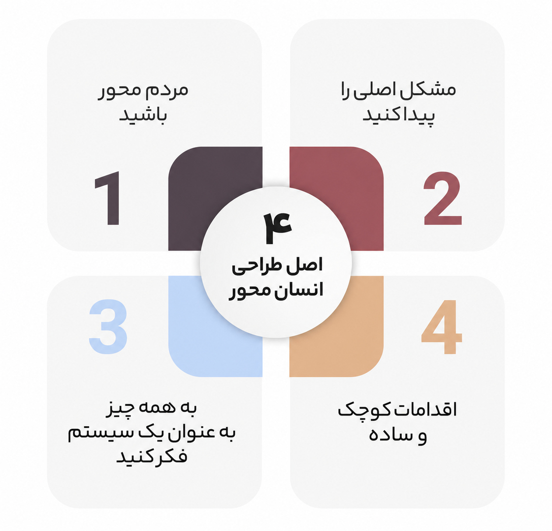 طراحی انسان محور