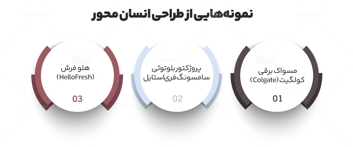 طراحی انسان محور