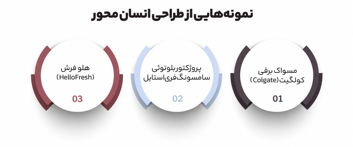 طراحی انسان محور