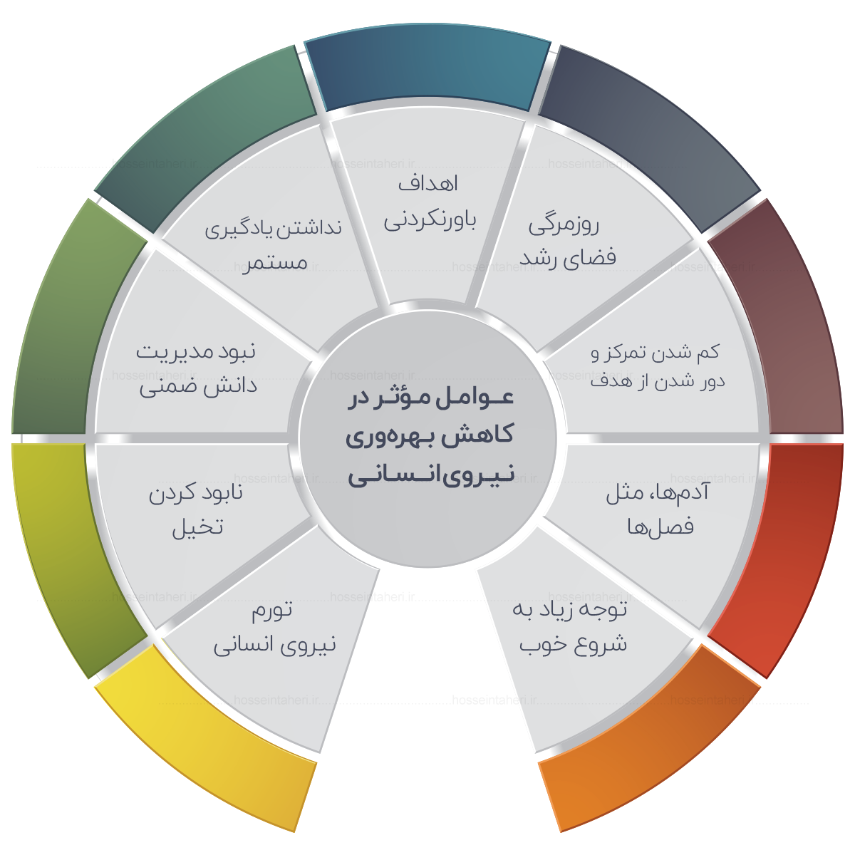 نکات کلیدی مدیریت منابع انسانی