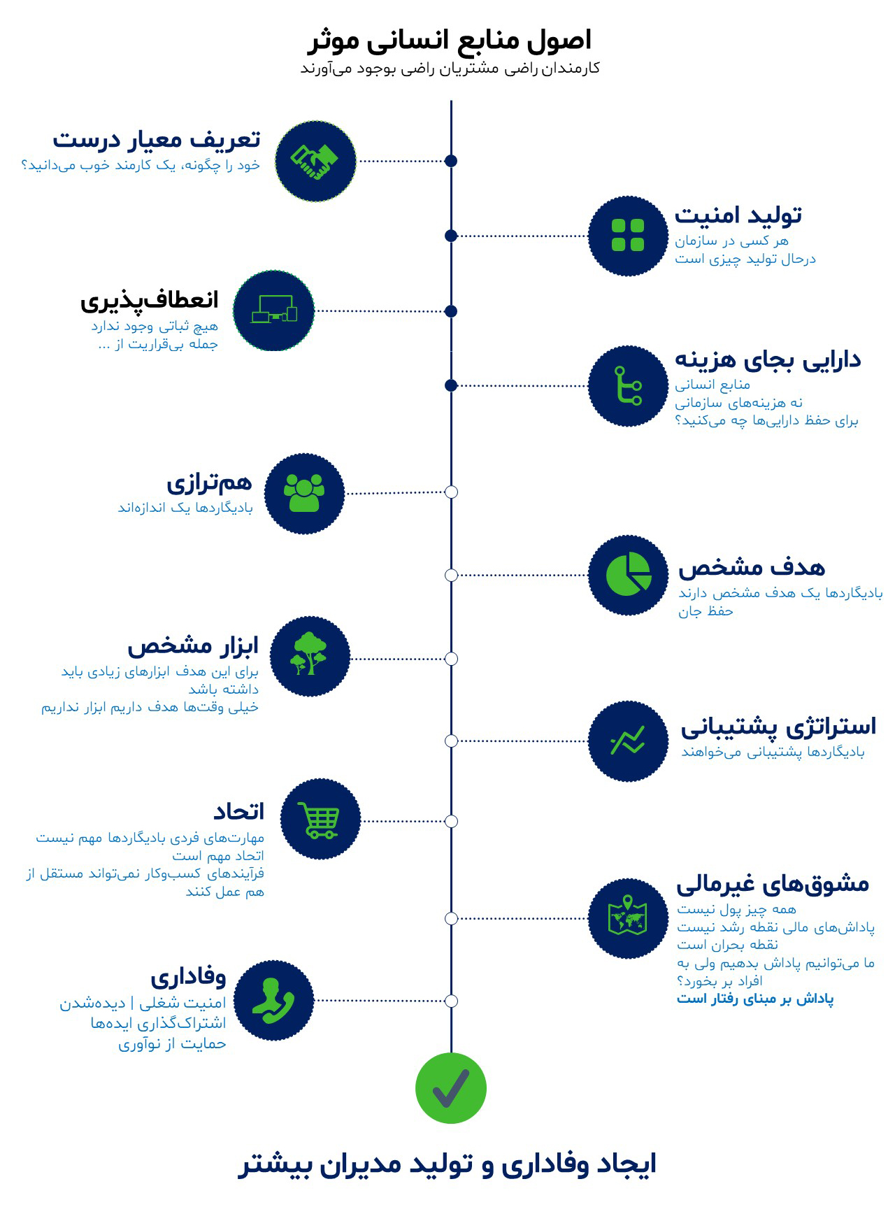 نکات کلیدی مدیریت منابع انسانی