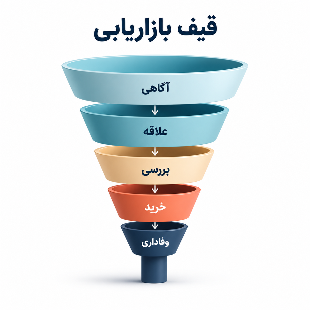 مشاوره بازاریابی؛ انتخاب مشاور، قرارداد و سنجش نتیجه
