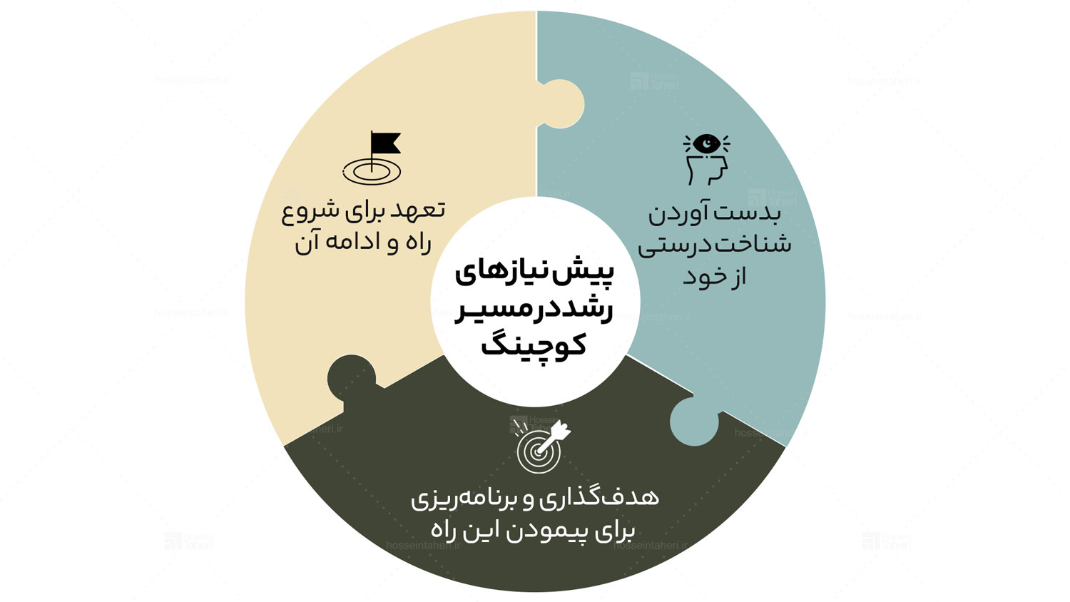 تاثیری که کوچینگ بر زندگی ما میگذارد
