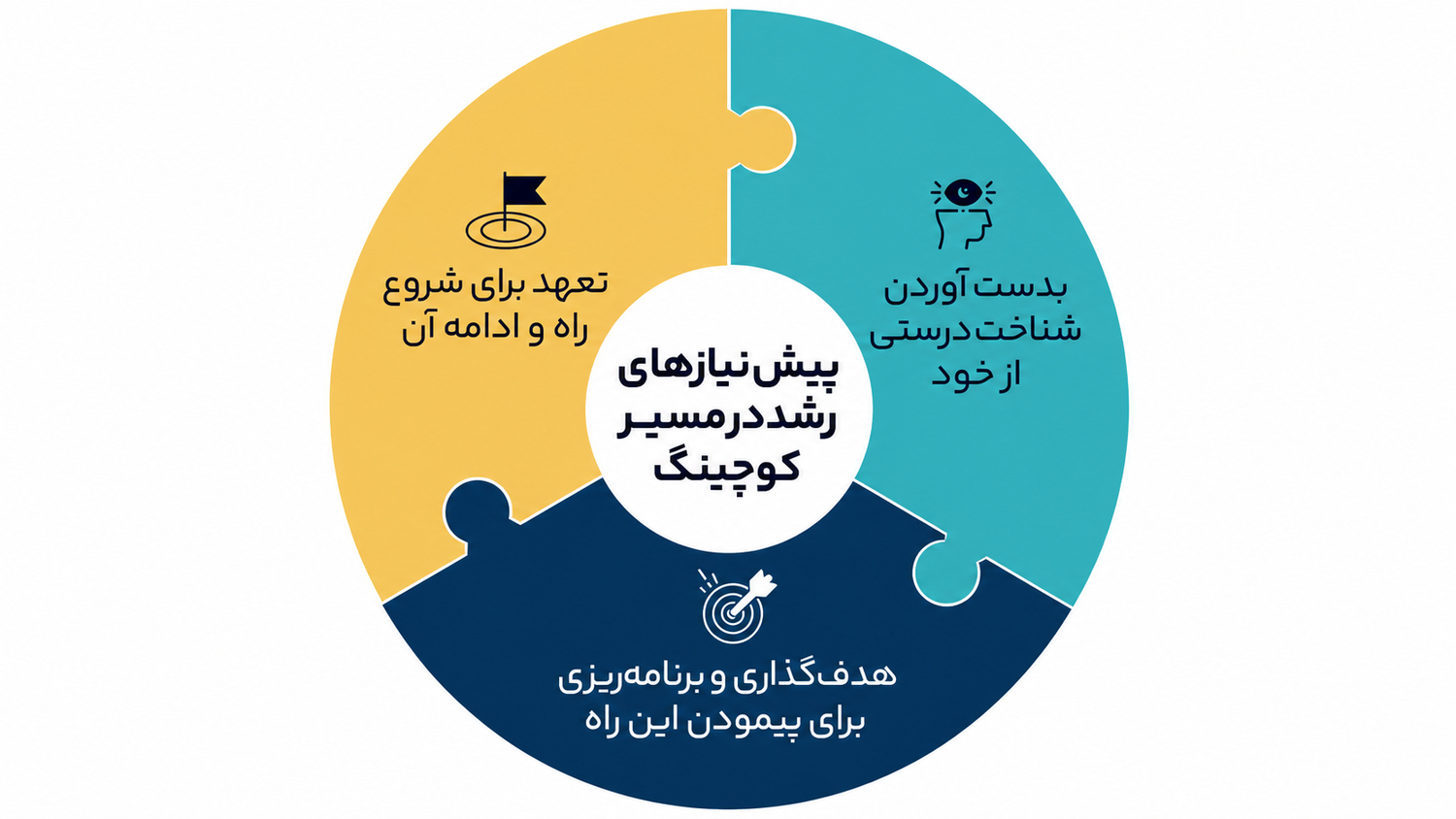 تاثیری که کوچینگ بر زندگی ما میگذارد