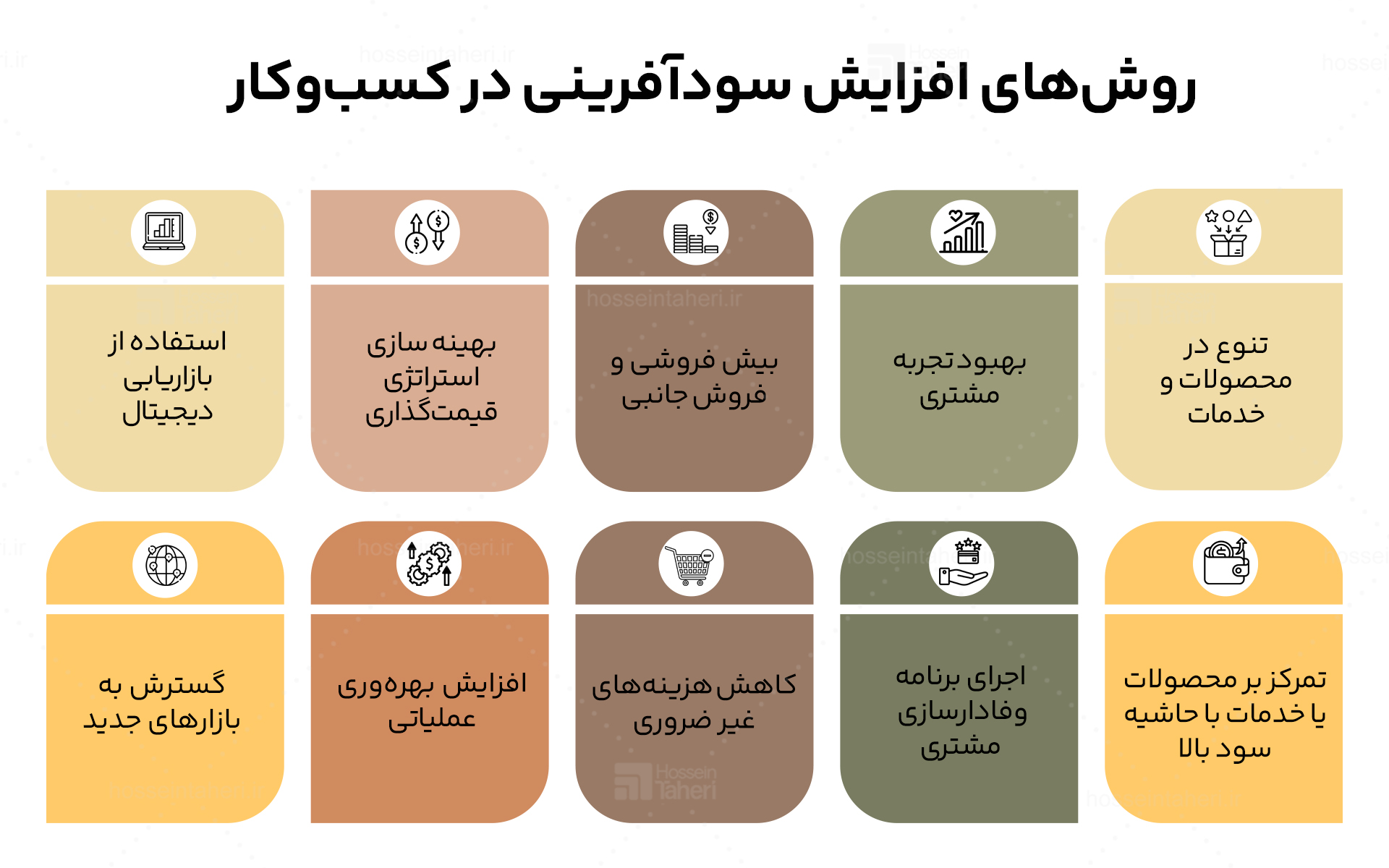 افزایش سودآفرینی