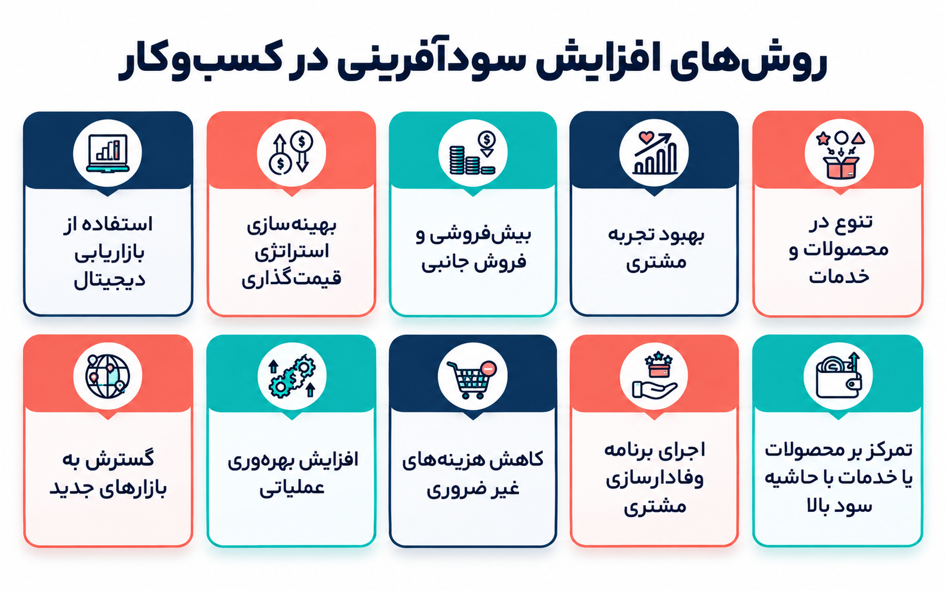 افزایش سودآفرینی