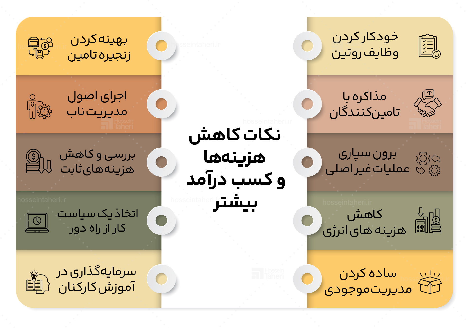 افزایش سودآفرینی
