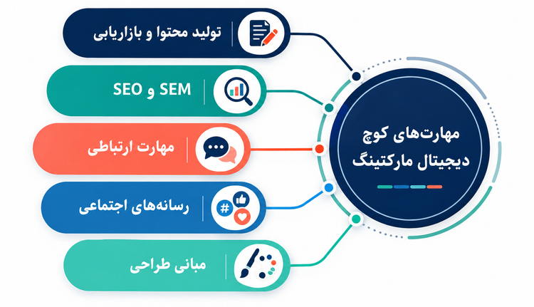 مربی بازاریابی انلاین