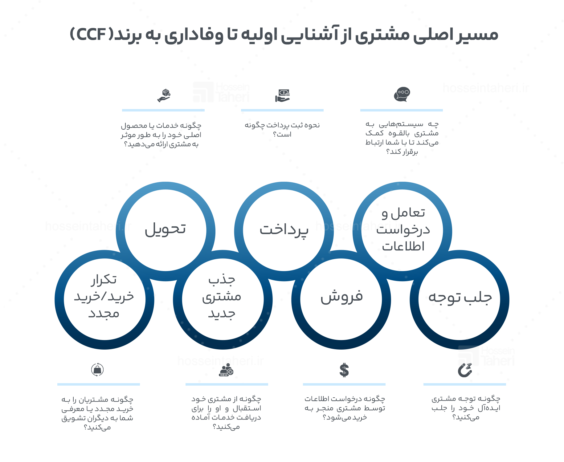 نقش هوش مصنوعی در برندینگ