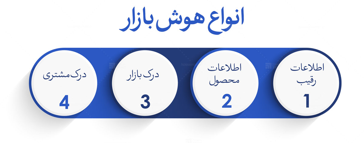 هوش بازار
