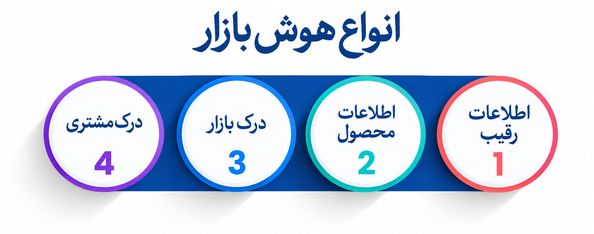 هوش بازار