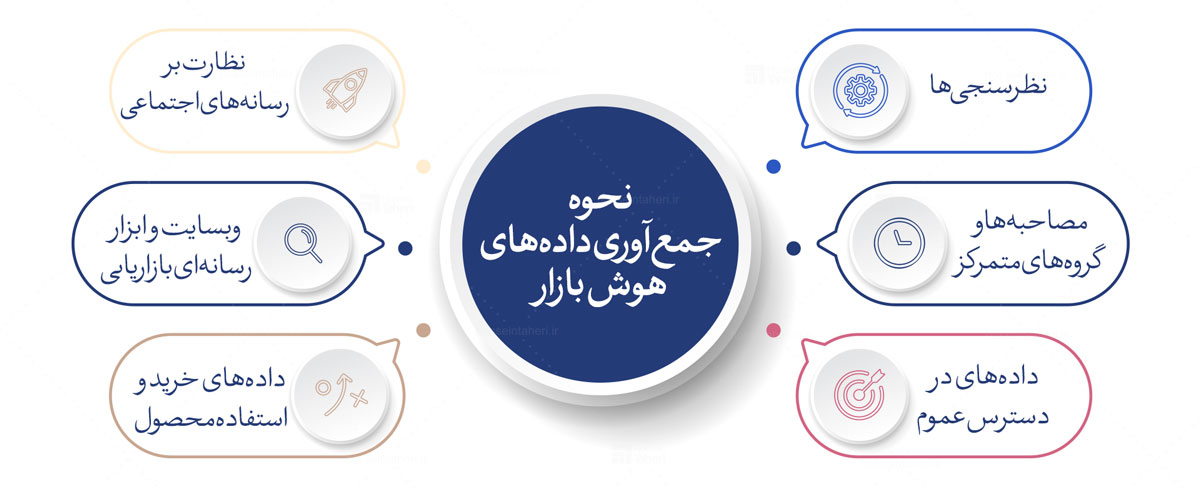 هوش بازار