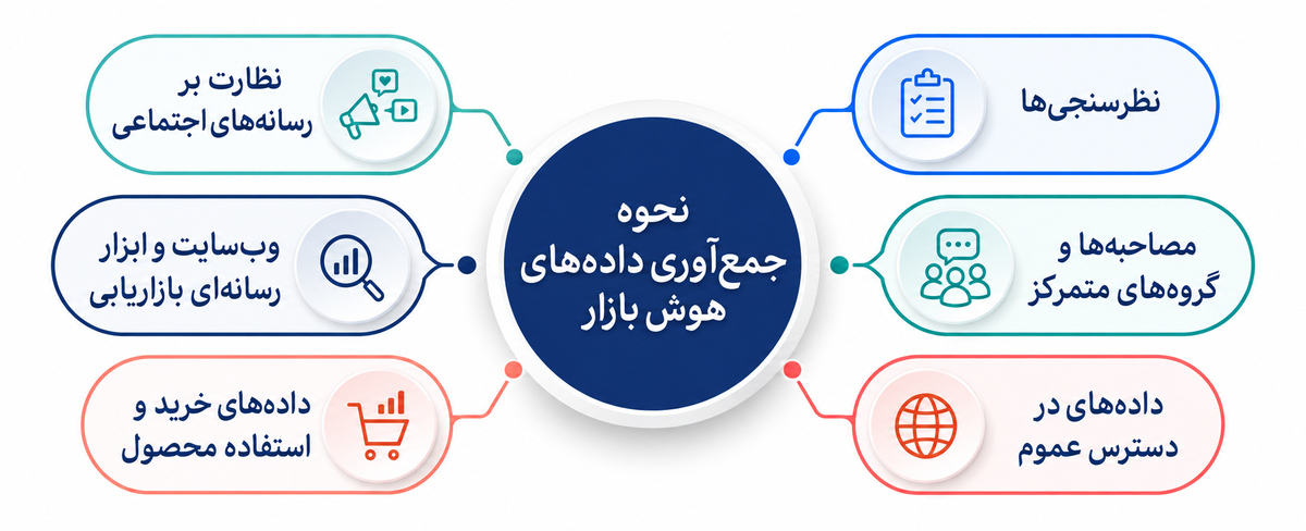 هوش بازار