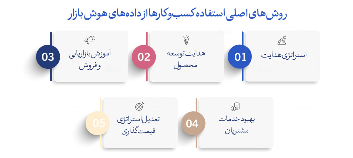 هوش بازار