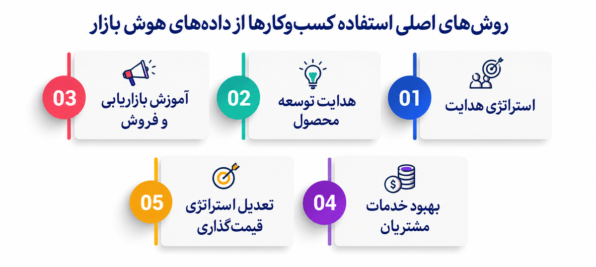 هوش بازار