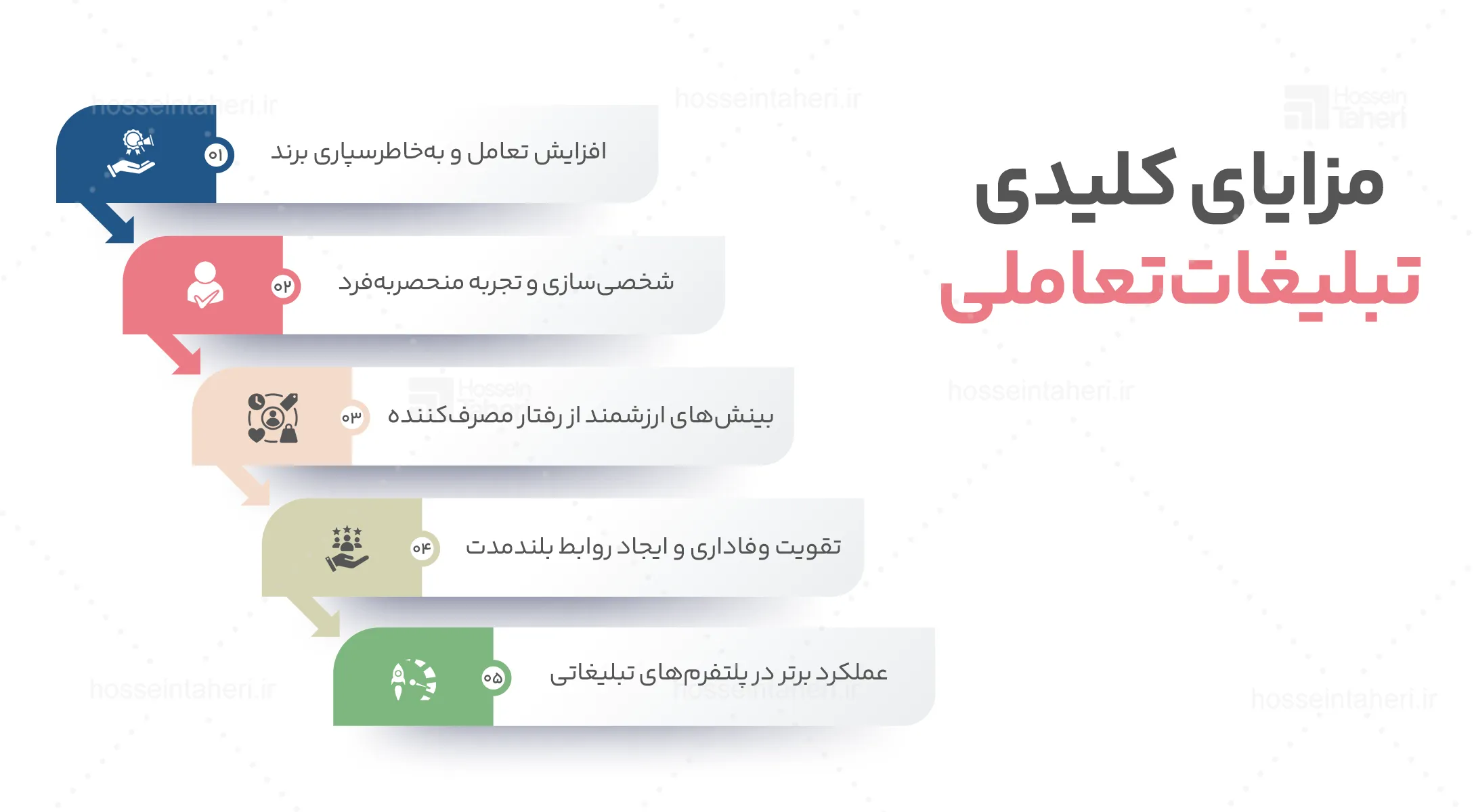 تبلیغات تعاملی
