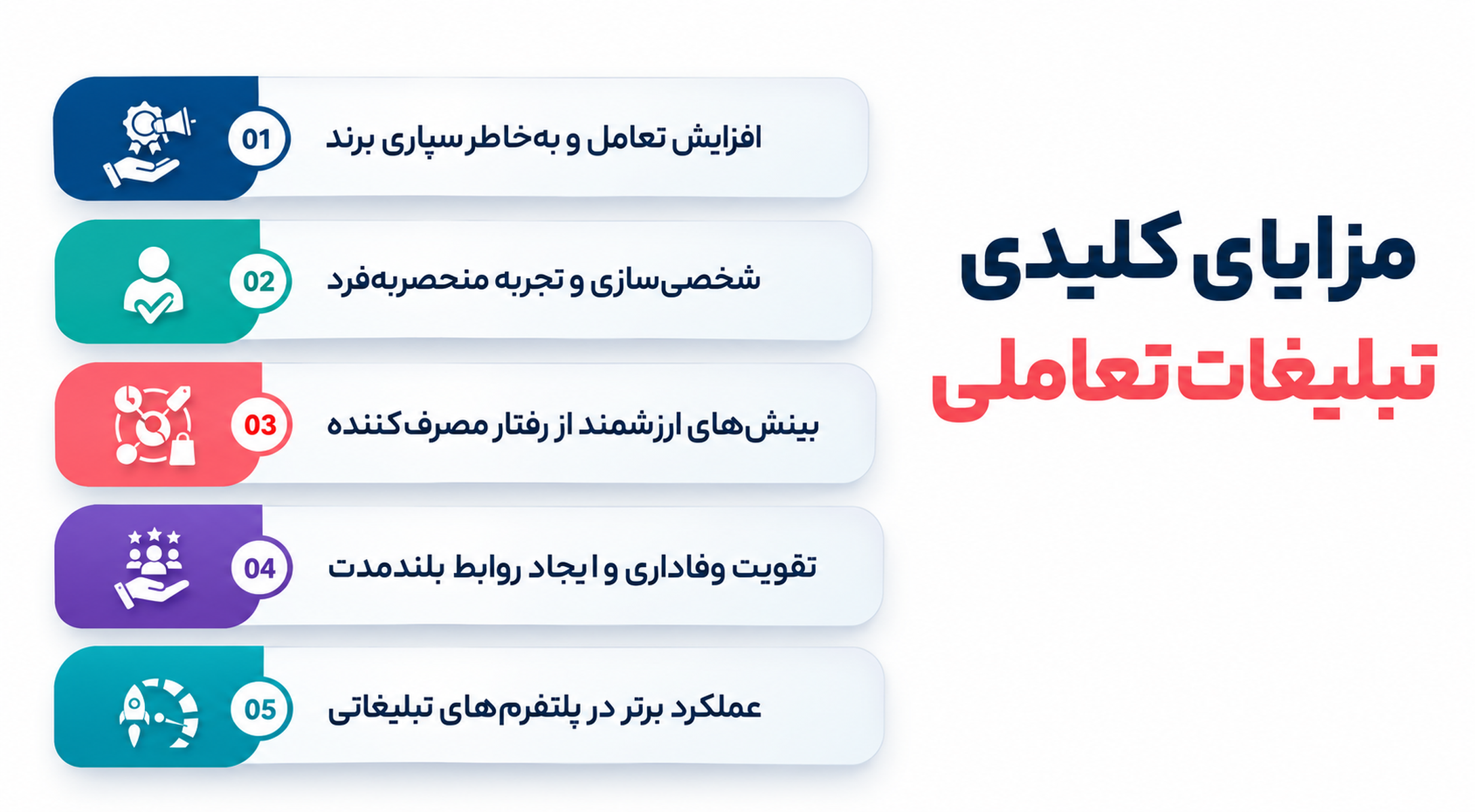تبلیغات تعاملی
