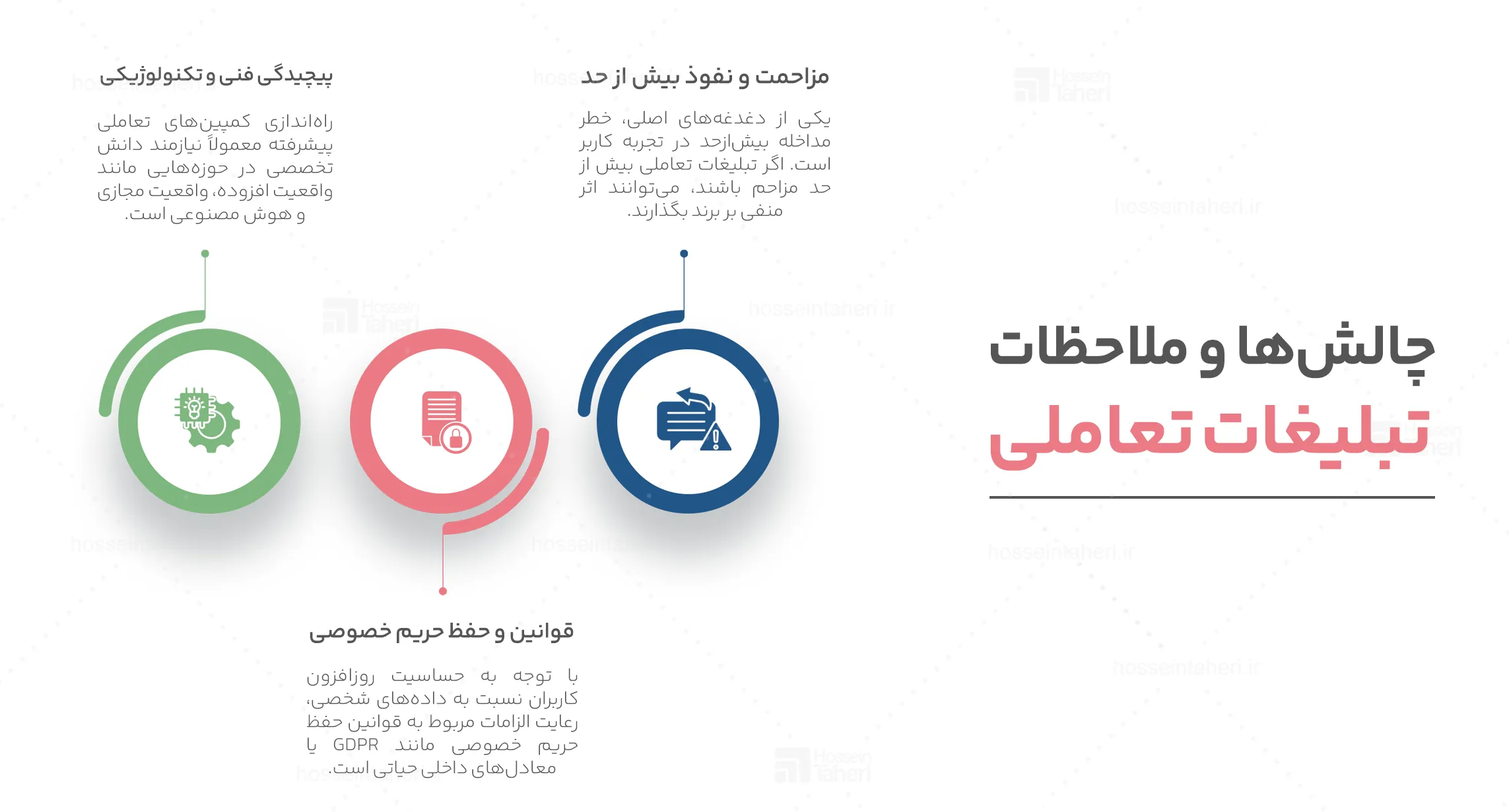 تبلیغات تعاملی