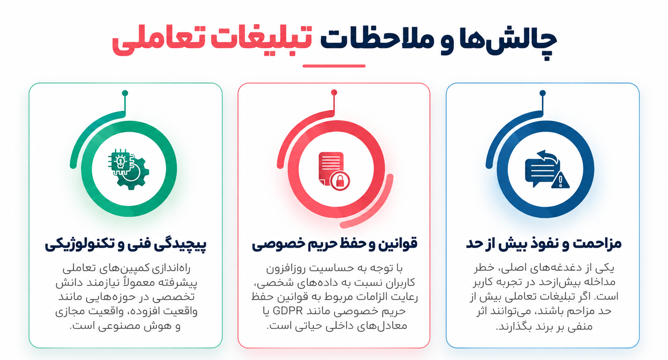 تبلیغات تعاملی