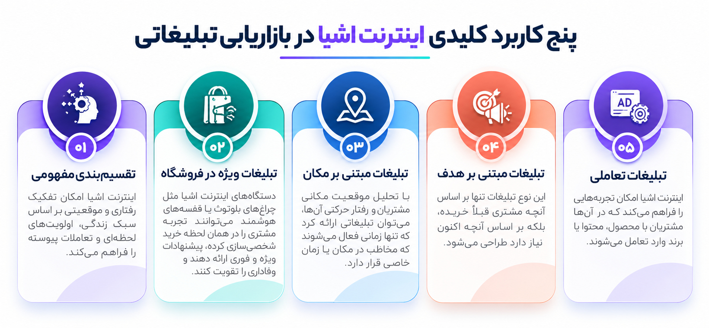 اینترنت اشیاء