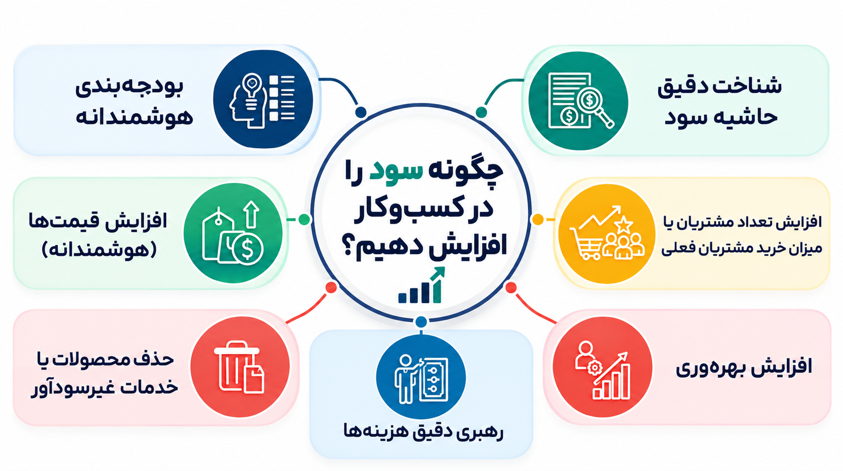 اینترنت اشیاء