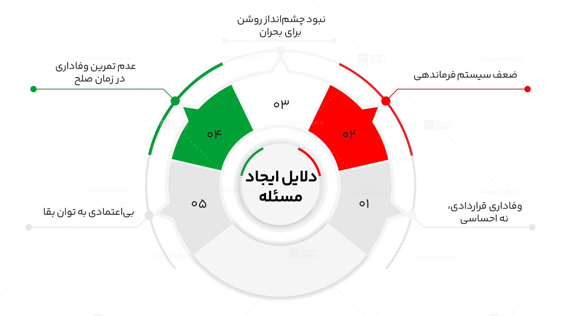 حفظ تیم در بحران چگونه ممکن است راهنمای کامل برای مدیران بحراندیده