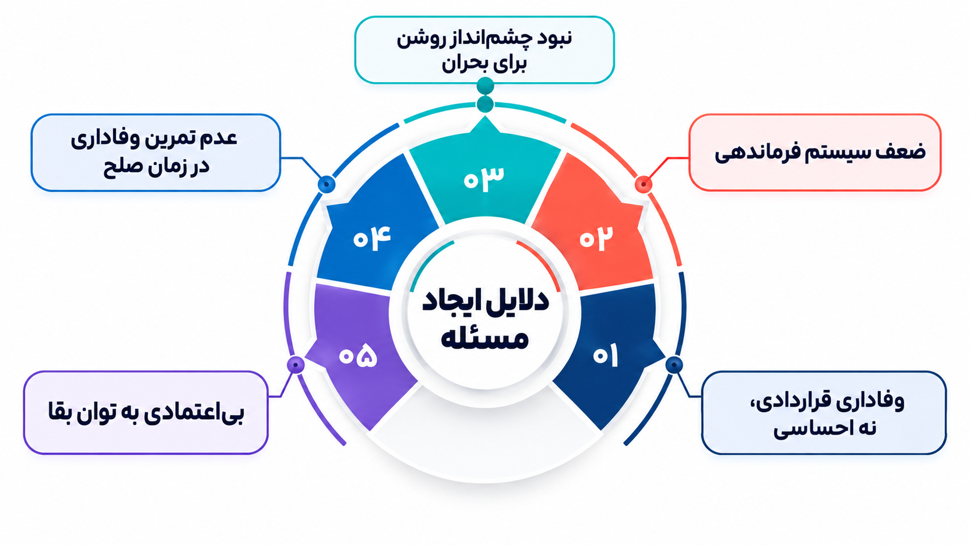 حفظ تیم در بحران چگونه ممکن است راهنمای کامل برای مدیران بحراندیده