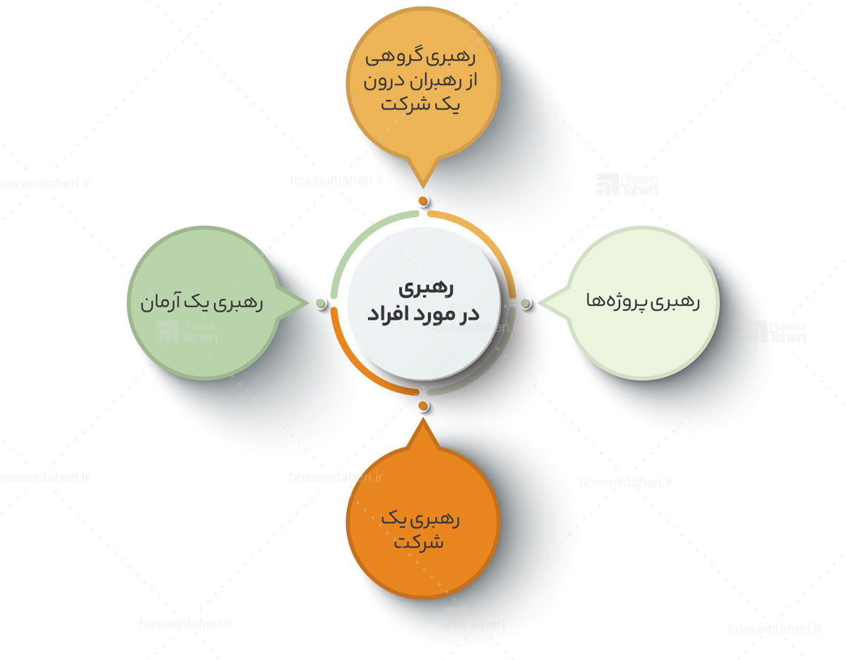 دشواری‌های رهبری