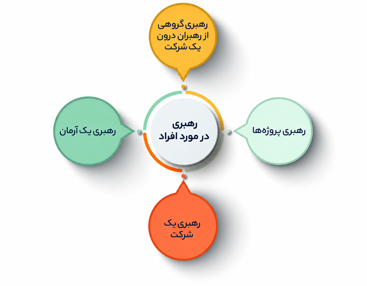 دشواریهای رهبری