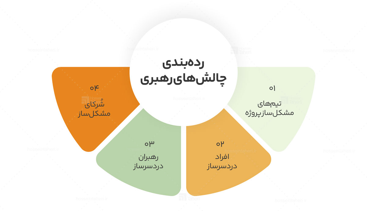دشواری‌های رهبری