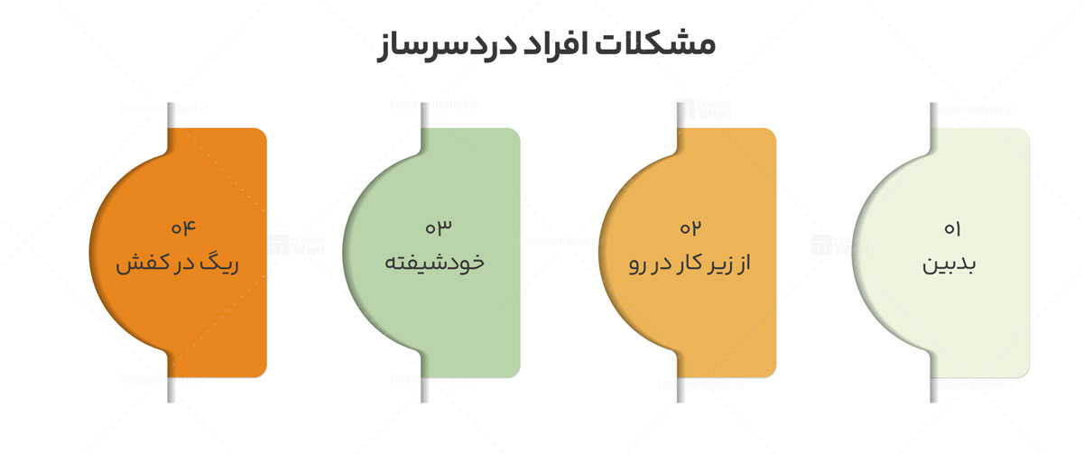 دشواری‌های رهبری