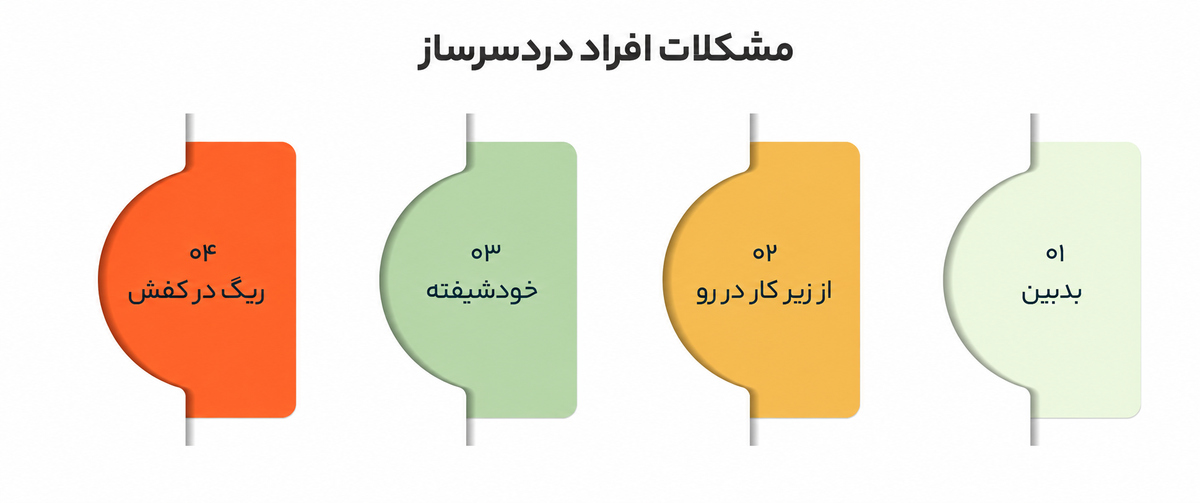 دشواریهای رهبری