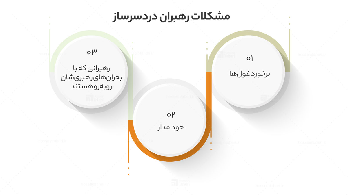 دشواری‌های رهبری