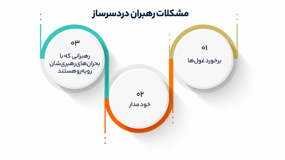 دشواریهای رهبری