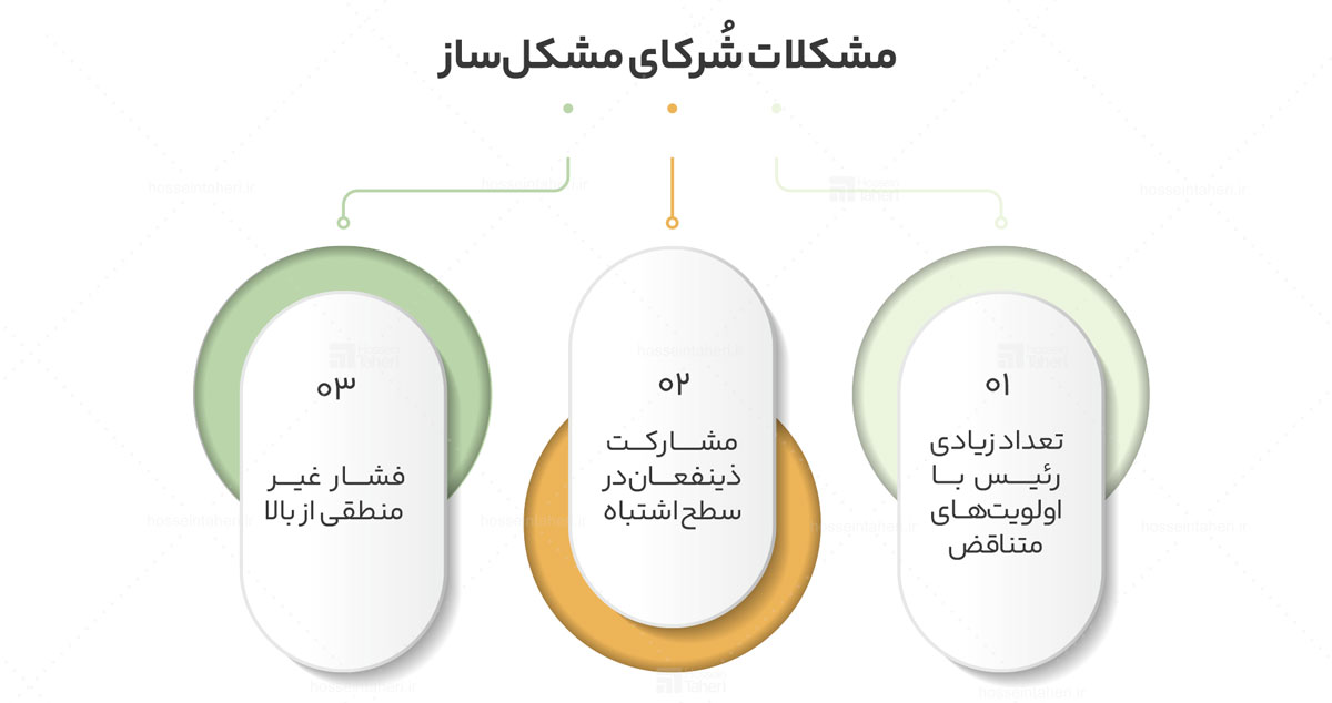 دشواری‌های رهبری